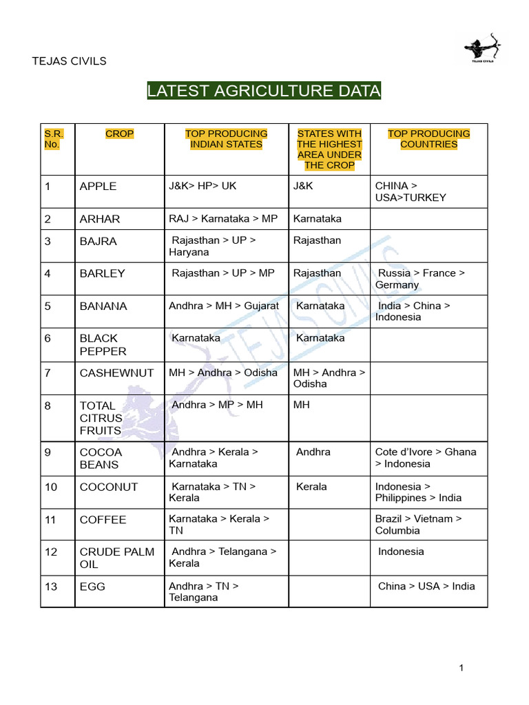 Latest Agriculture Data Pdf