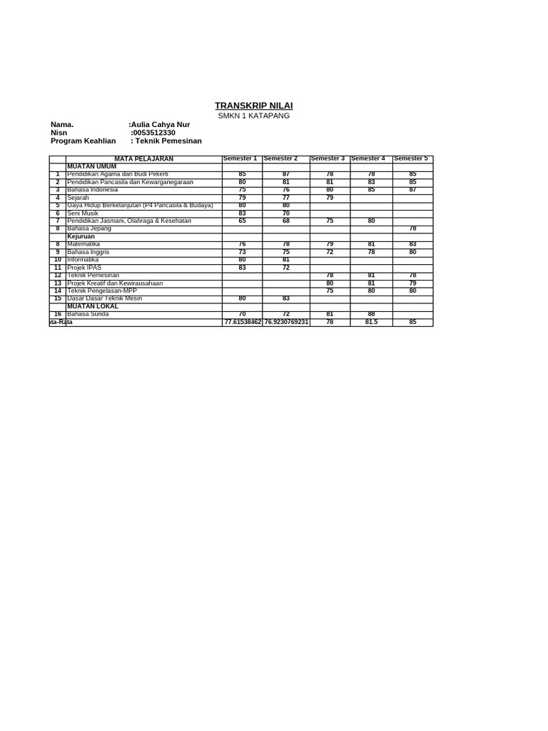 Format Transkrip Nilai Ki 2022 Pdf