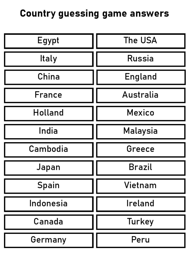 country-guessing-game-answers-pdf
