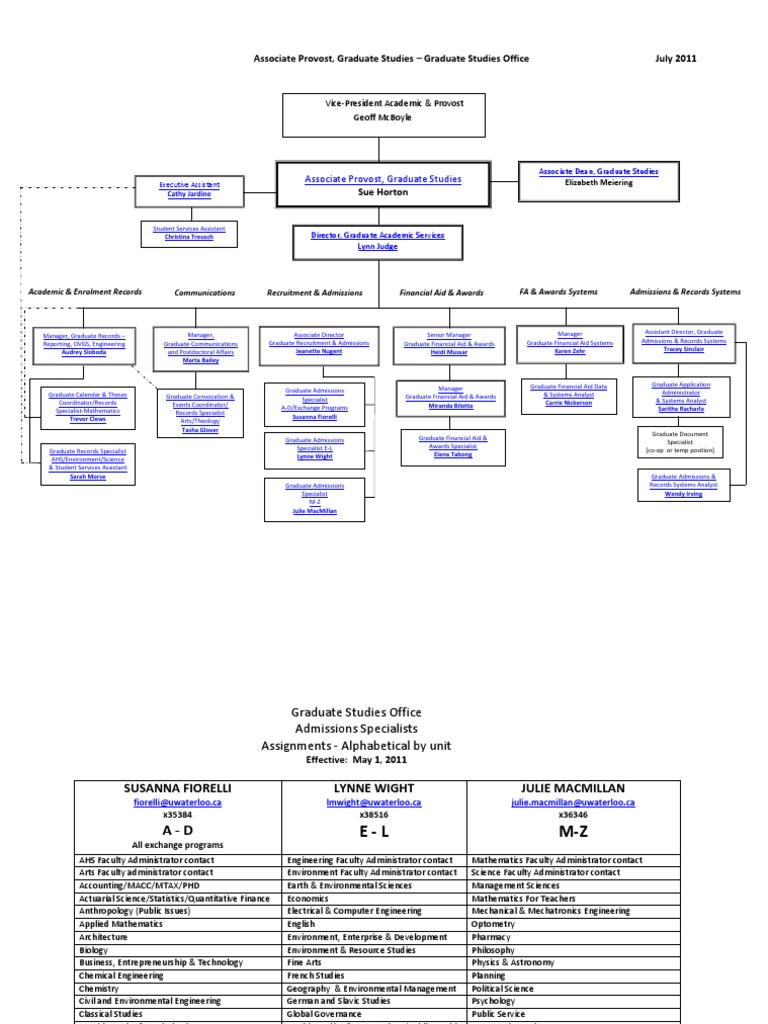 University of Waterloo Graduate Contacts | PDF | Career & Growth ...