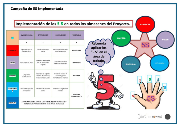 5S | PDF