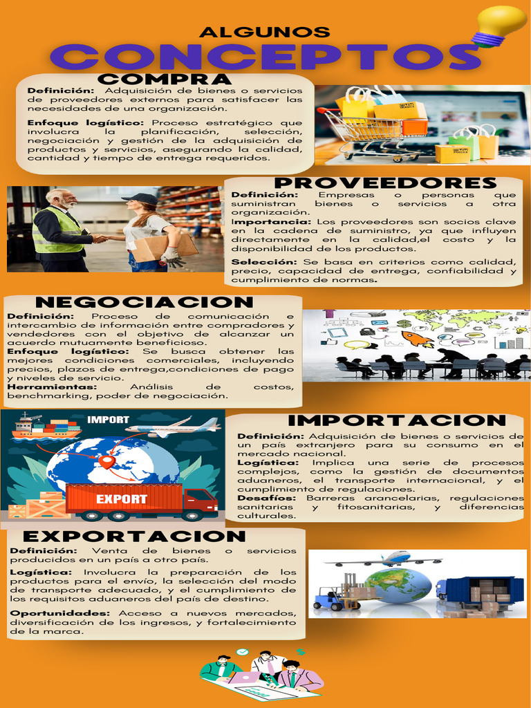 Infografia Conceptos | PDF