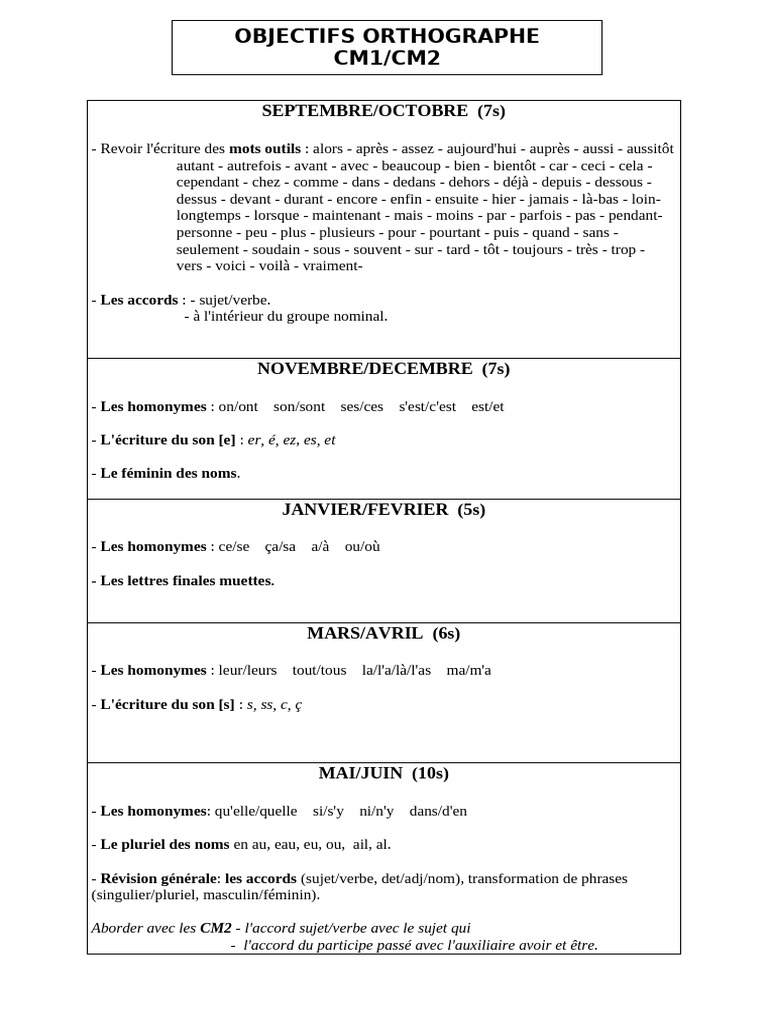 Orthographe CM1 | PDF