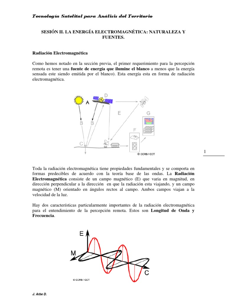 Energía Electromagnética