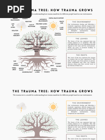 The Trauma Tree