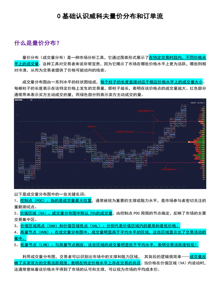0基础认识】量价分布和订单流| PDF