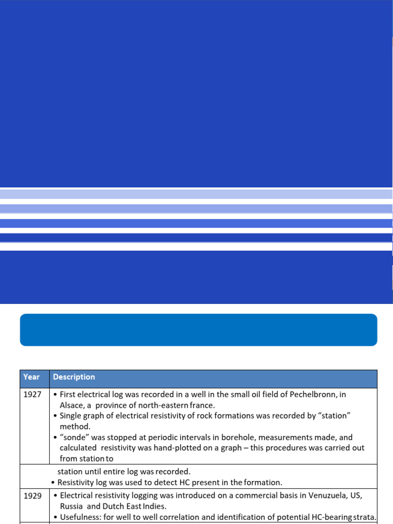 Logging History 2024 | PDF