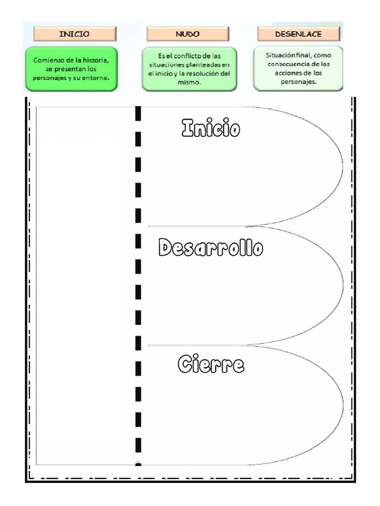 Estructura de la narración | PDF