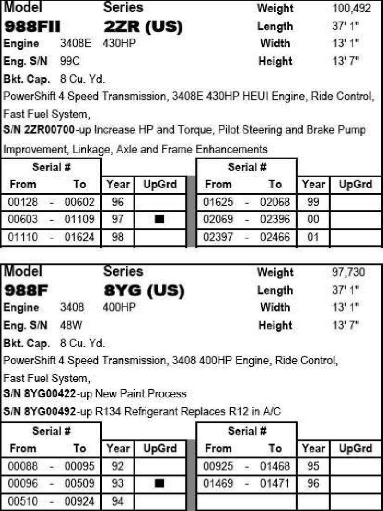 Caterpillar Cat Loaders Spec A9e957 | PDF