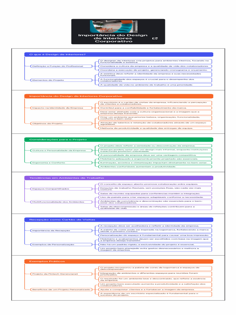 Importância Do Design de Interiores Corporativo | PDF