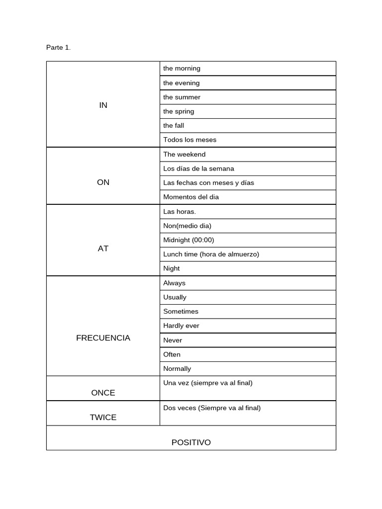 Parte 1 | PDF