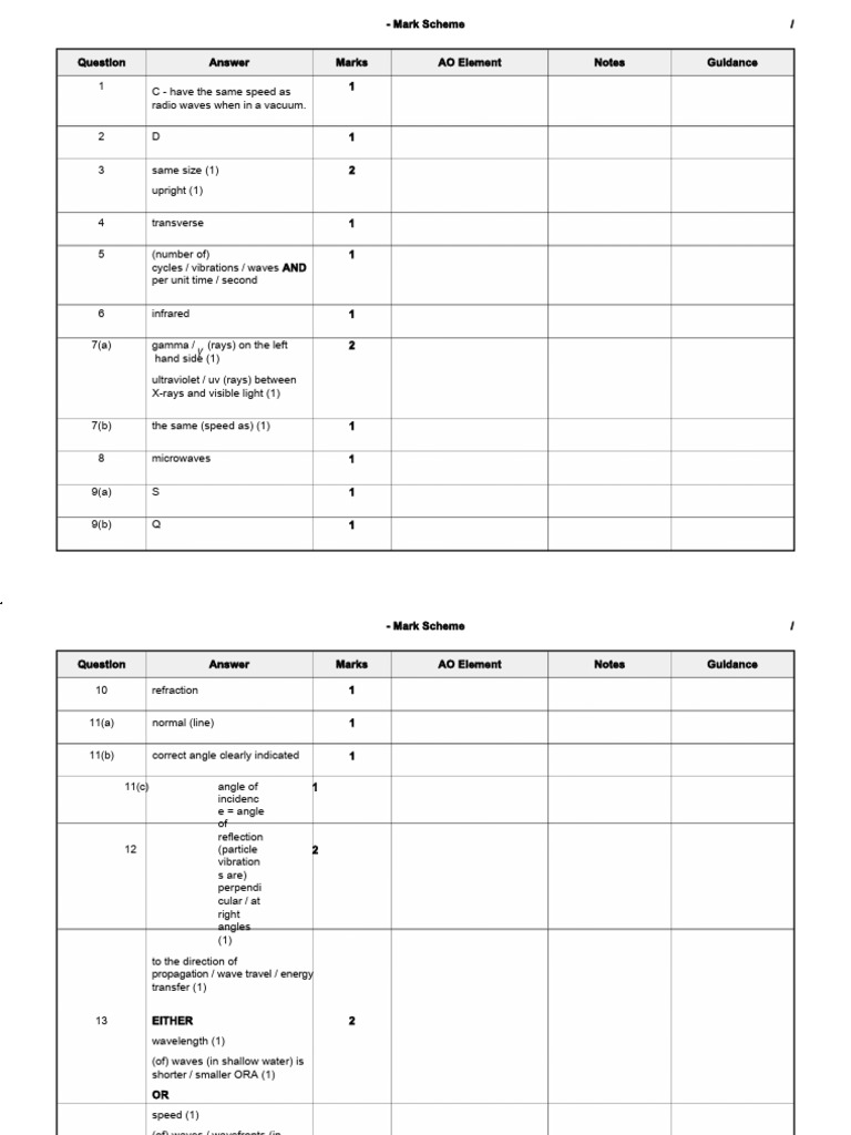 Mark Scheme | PDF