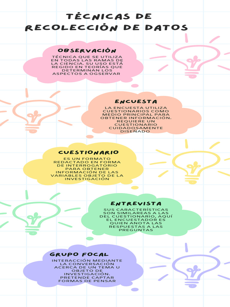 Técnicas de Recolección de Datos | PDF