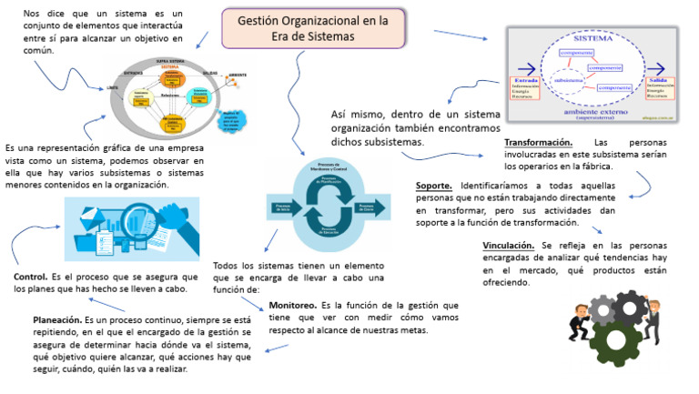 Mapa Mental de Gestión Organizacional | PDF | Business