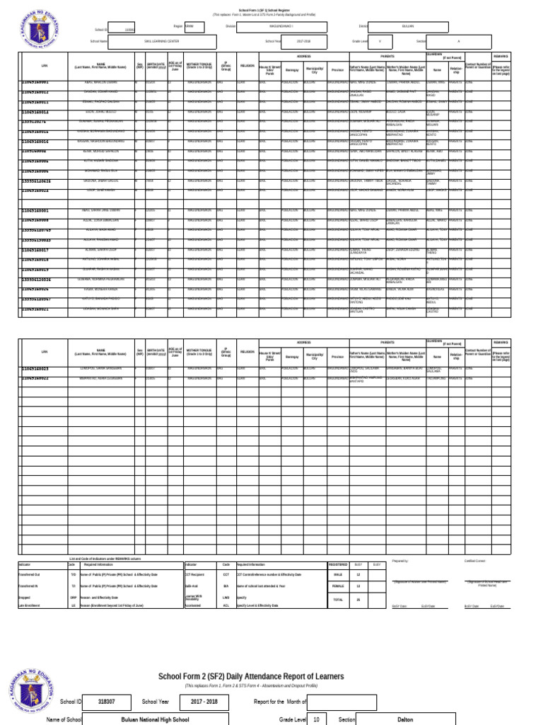 SF 1 School Register for Sikil Learning Center | PDF | Social ...