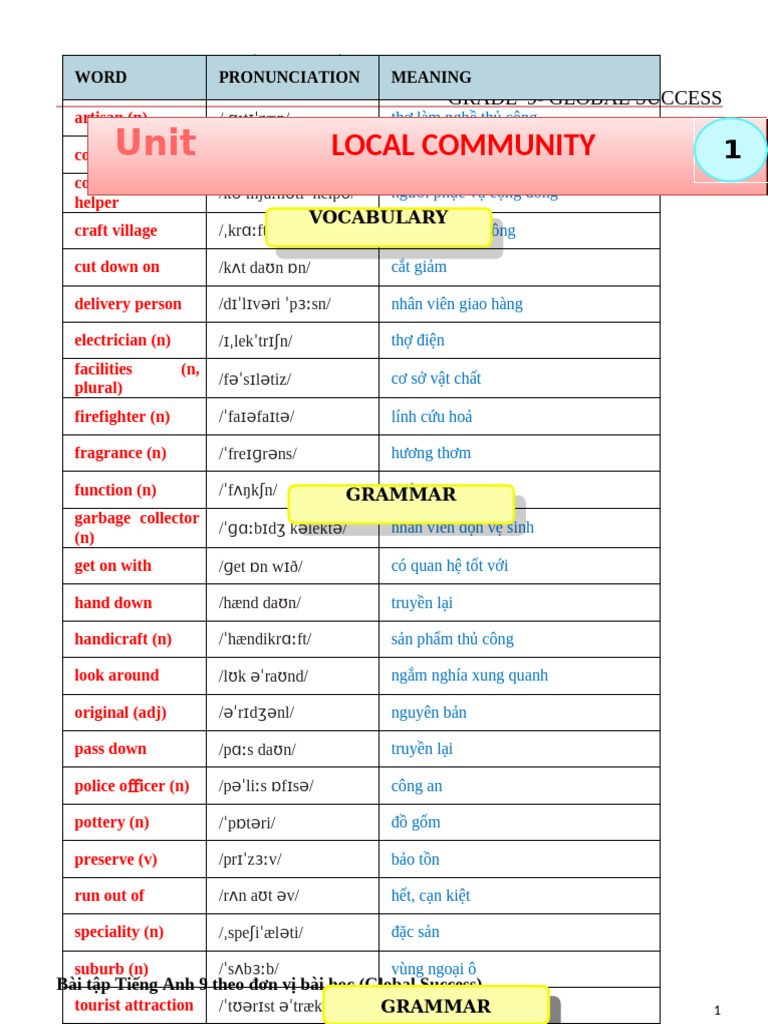 B i t p b tr ta9 global c nghe hs unit 1 pdf