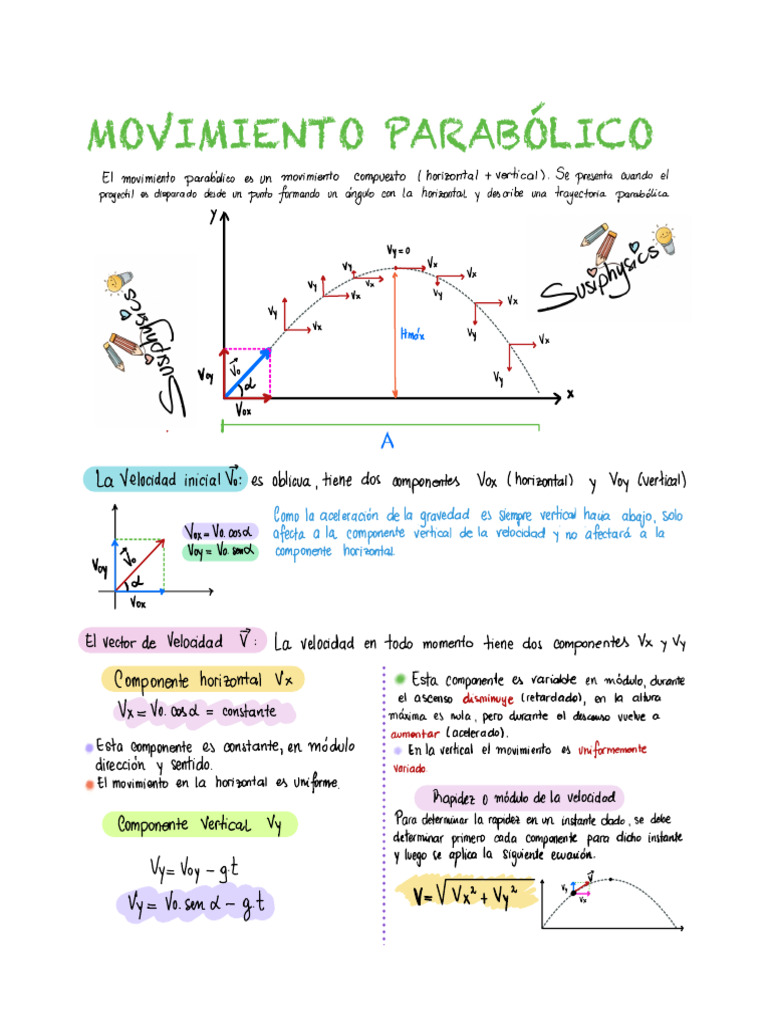 Movimiento Parabolico | PDF