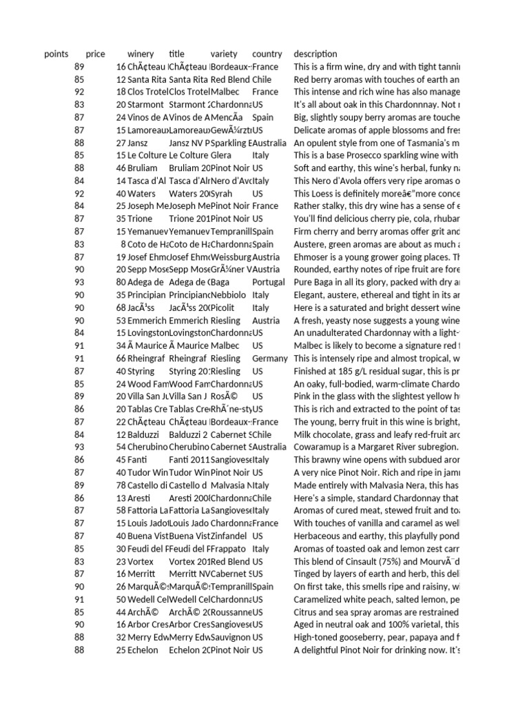 Bus 231 Assignment 2 Pdf