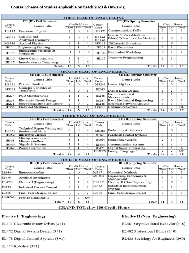 Course of Ee | PDF