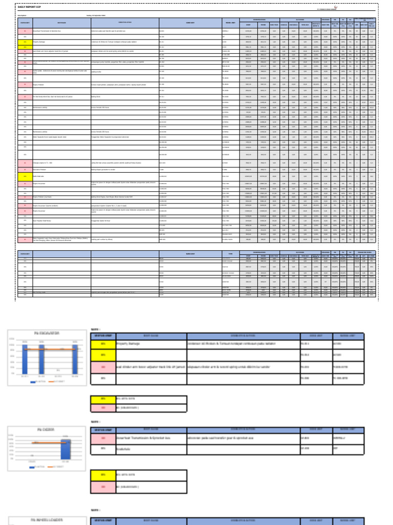 Daily Equipment Status Department CCP&BLC - 10924 | PDF