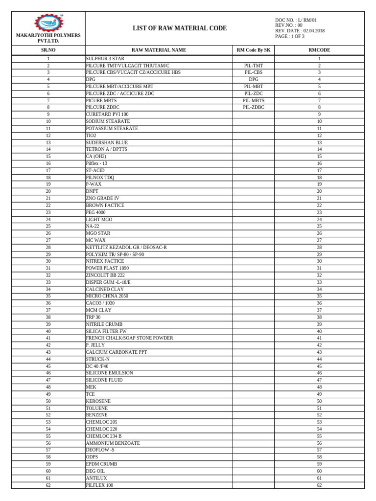 D Rmcode | PDF