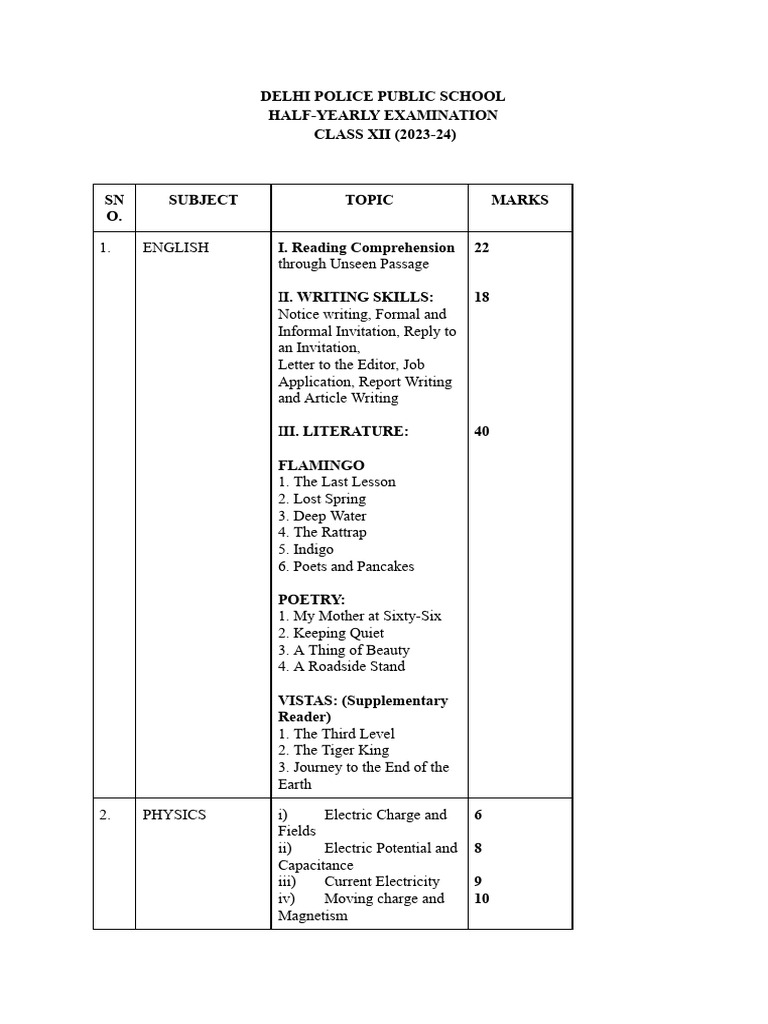 Half Yearly Syllabus Class Xii 2023 24 | PDF