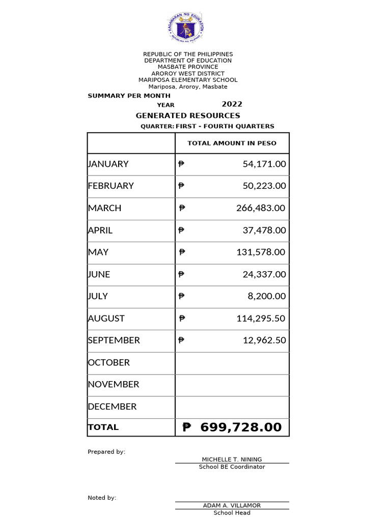 Brigada e forms and summary reports pdf