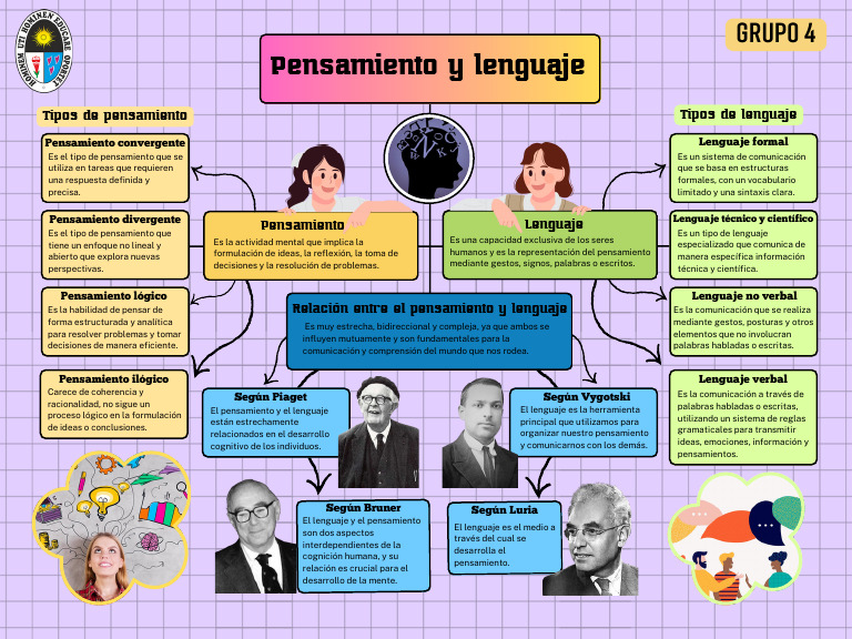 Organizador de Pensamiento y Lenguaje | PDF