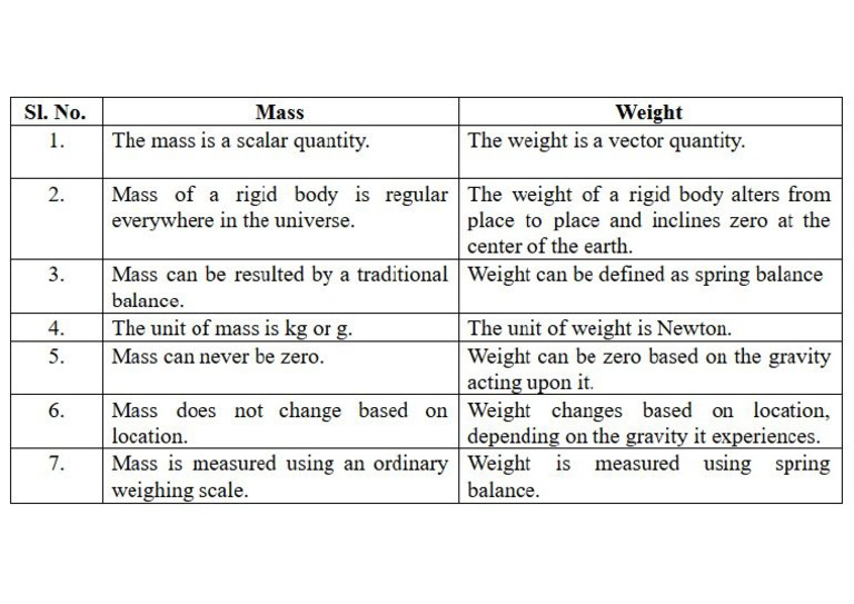 Mass and Weight | PDF