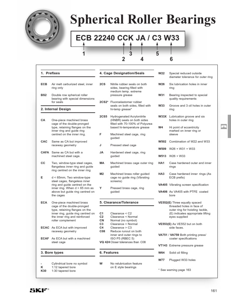 skf brg Bearing (Mechanical) Engineering Tolerance