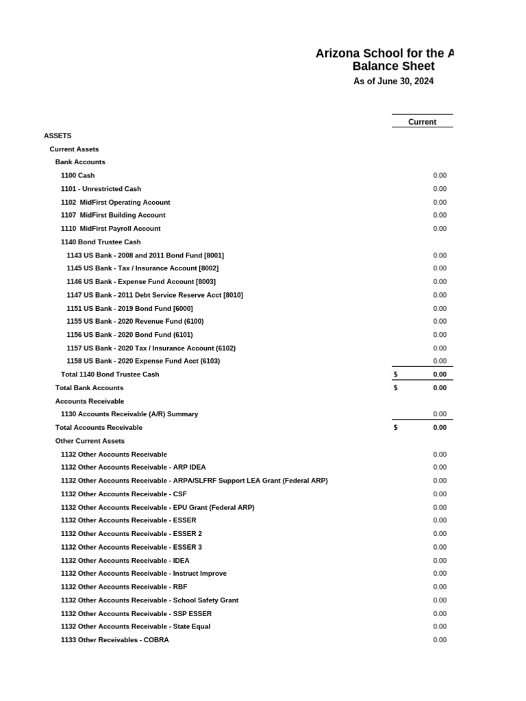 Arizona School For The Arts Balance Sheet Pdf Payroll Equity