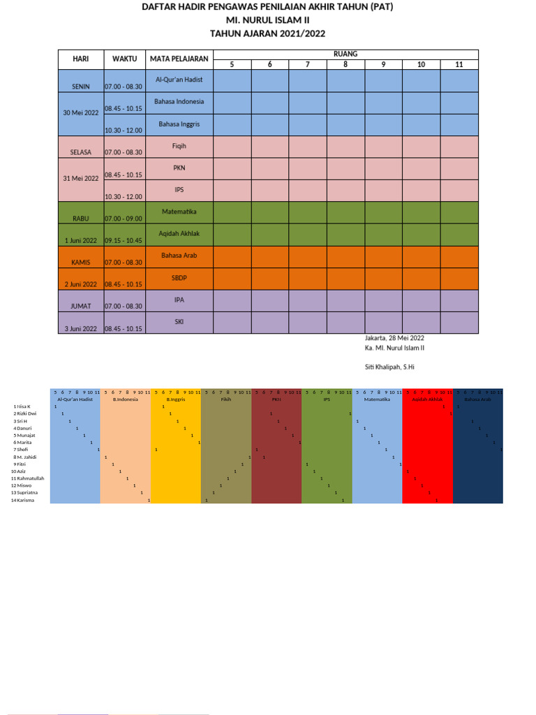 Daftar Pengawas Ats Ganjil 24 Pdf