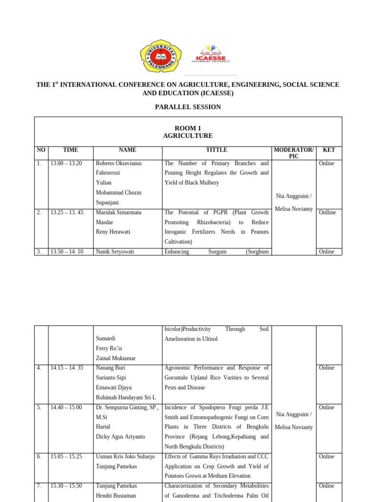 Parallel Session Room 1-6 Ok | PDF