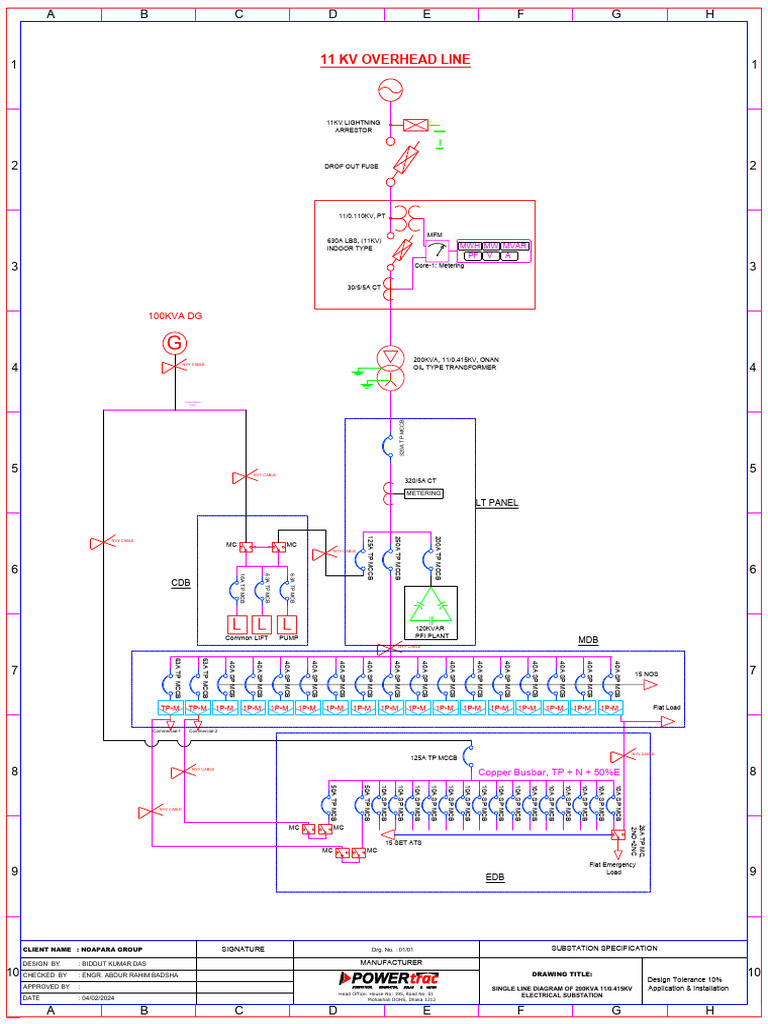 200kva SS SLD | PDF