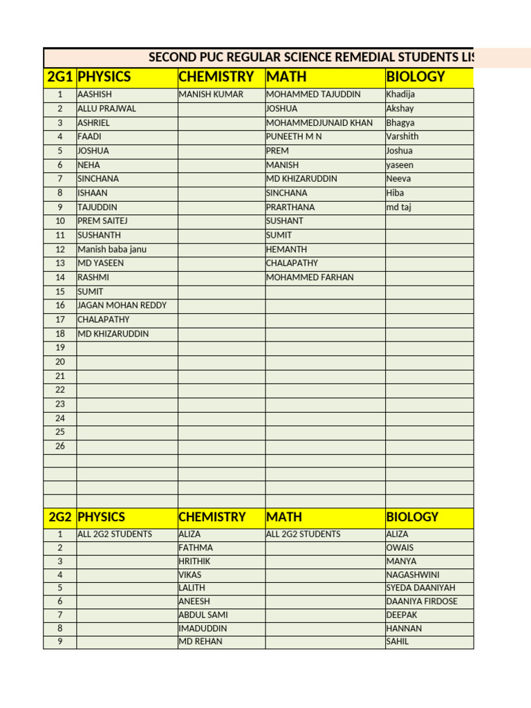 First and Second Puc Science Remedial List | PDF