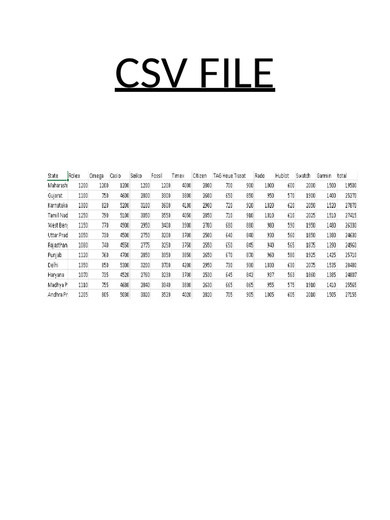 Class 12th Ip Project | PDF