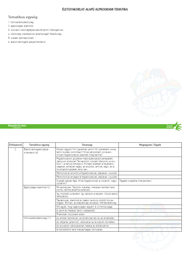 +ëa Alprogram 2 Evf | PDF