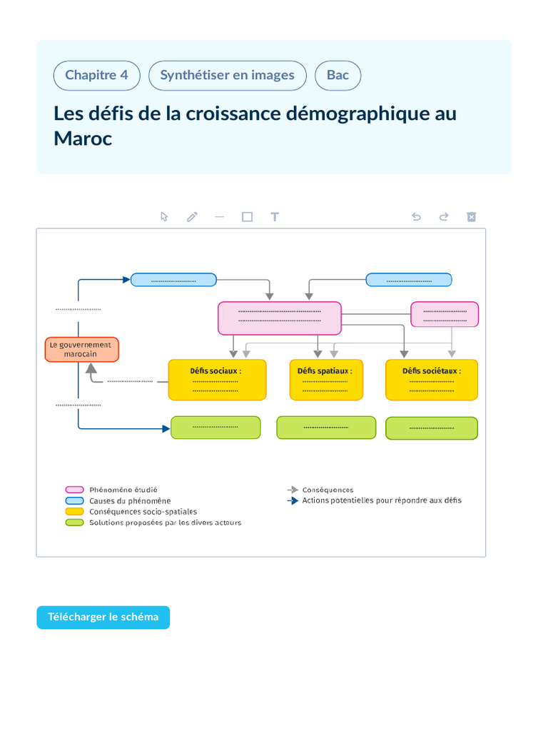 Les Défis de La Croissance Démographique Au Maroc | PDF