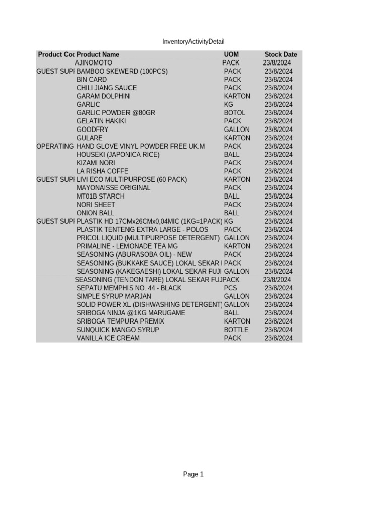 Inventory Summary for Suppliers | PDF | Cooking | Food Ingredients