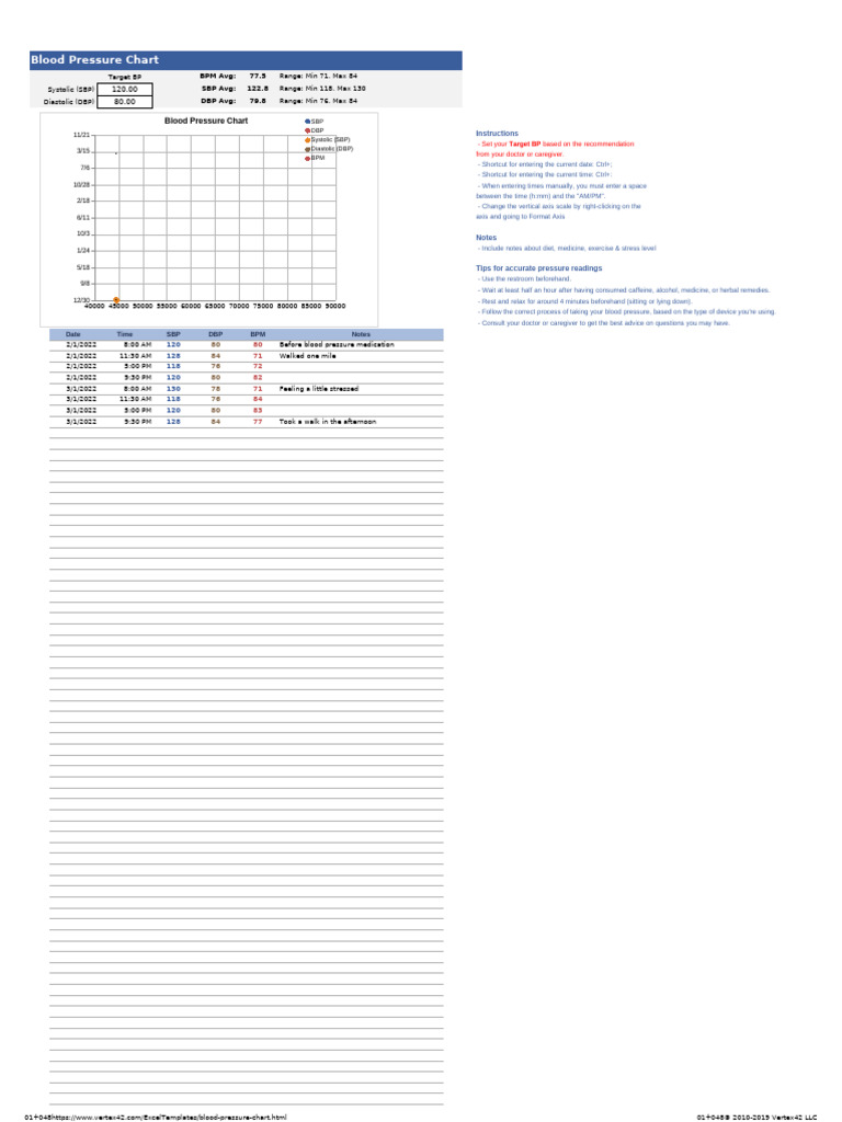 BLOOD PRESSURE ANALYSIS CHART intelligence overview