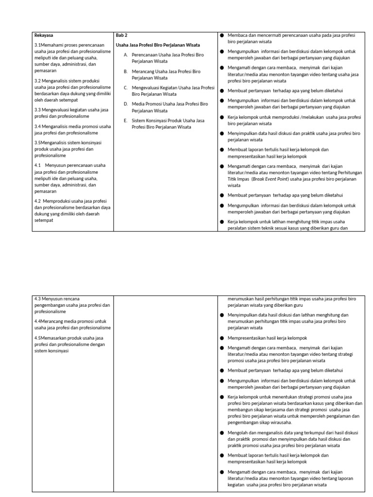 Rekayasa 2 | PDF