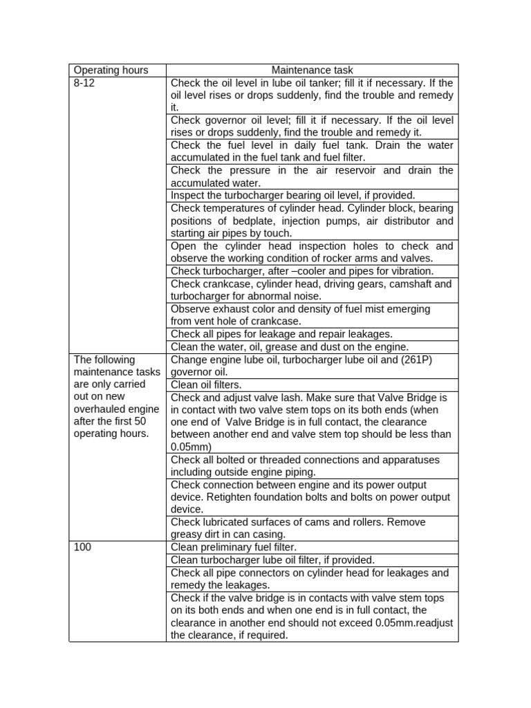 Operating Hours | PDF