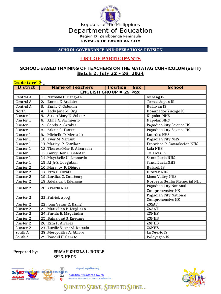Participants in SBTT for Grade 7 | PDF