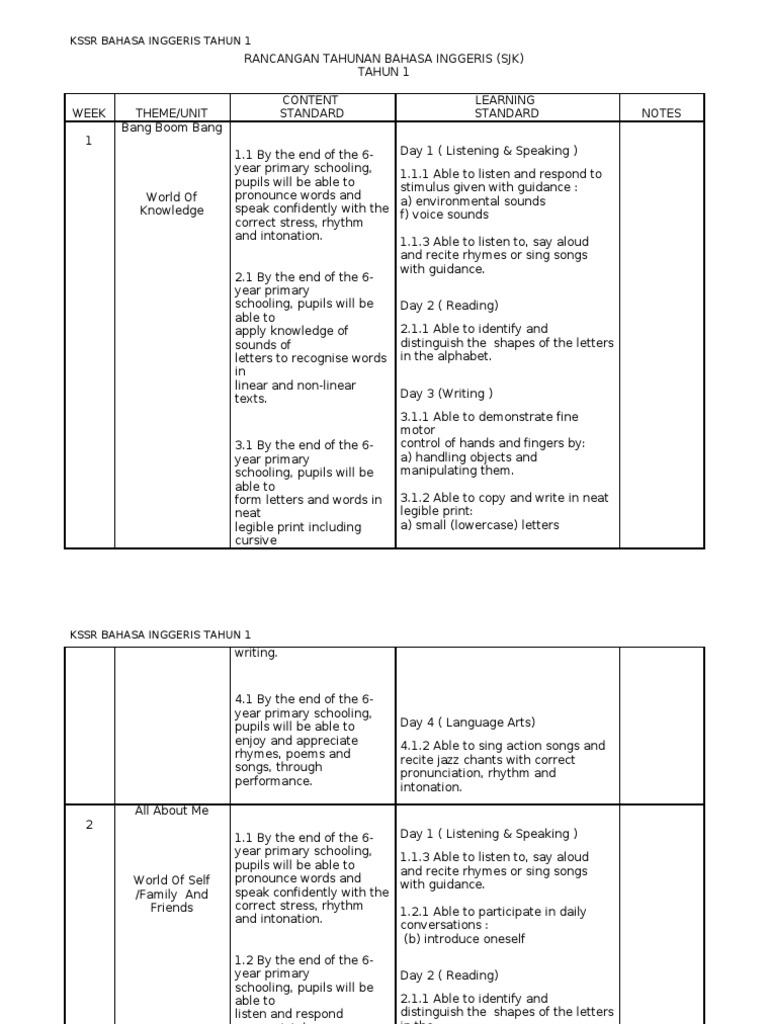 KSSR Year 1 English Curriculum Guide | PDF | Syllable | Stress ...