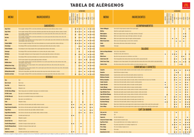 tabela_alergenos-MAC | PDF