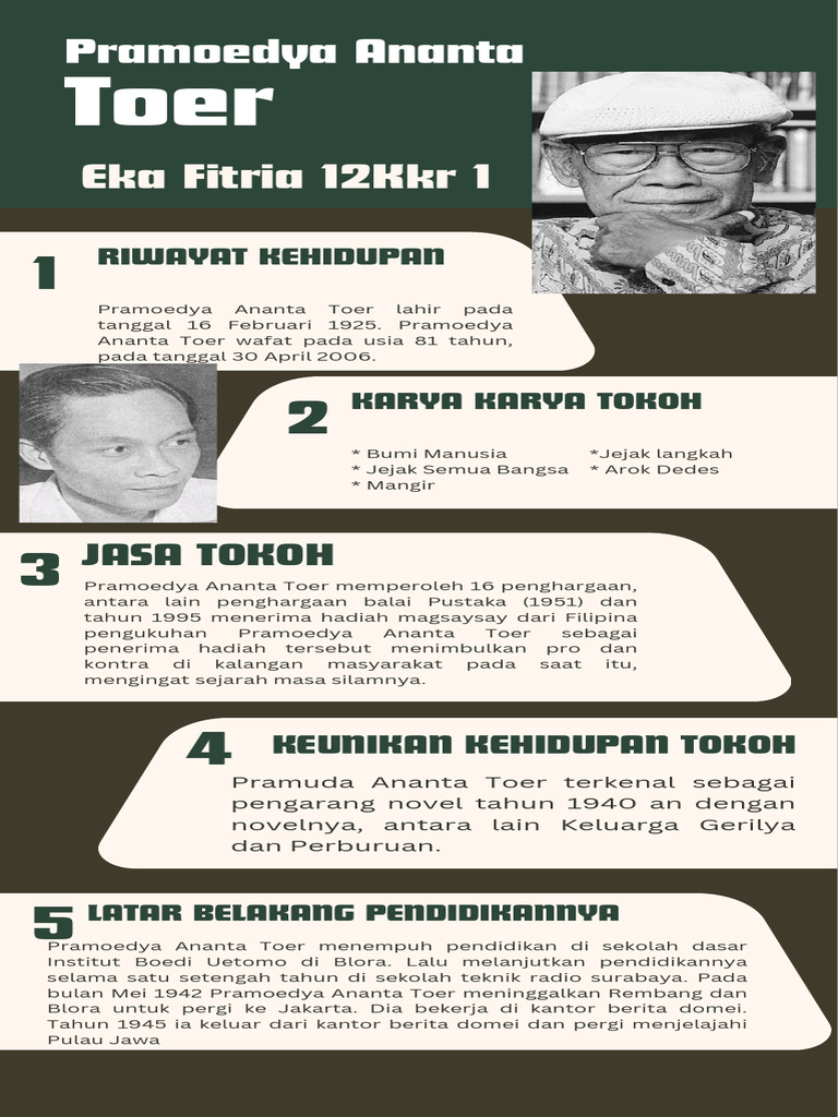 Infografis Cara Melestarikan Budaya Indonesia Ilustrasi Hijau Kelam