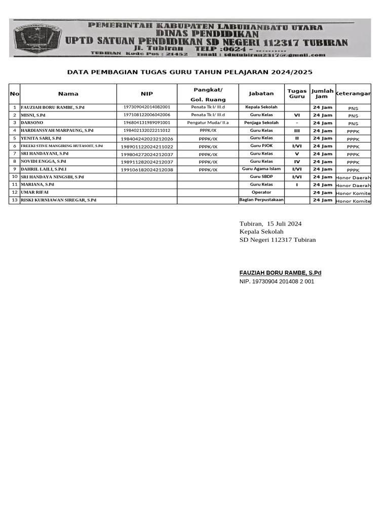 Data Guru Pembagian Tugas | PDF
