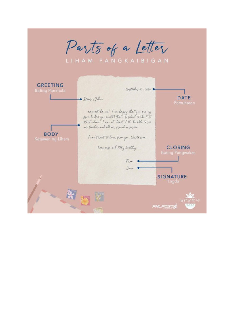 Parts Of The Letter Pdf