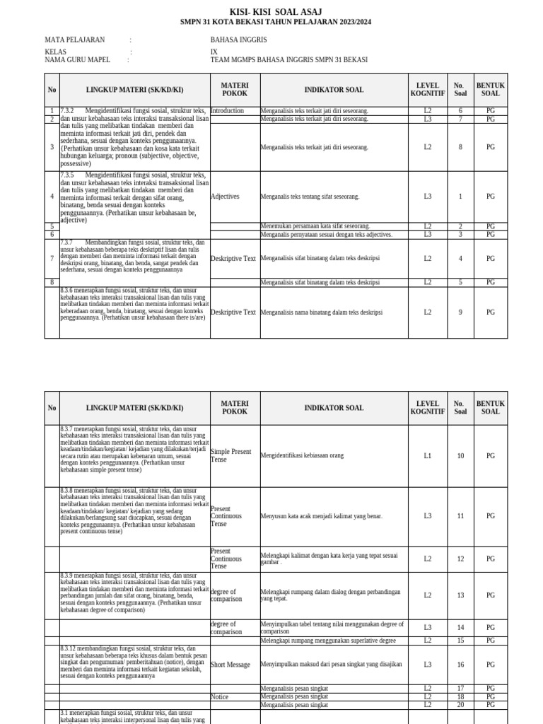 Kisi-Kisi Soal Asaj B.inggris 9 TP 23-24 | PDF