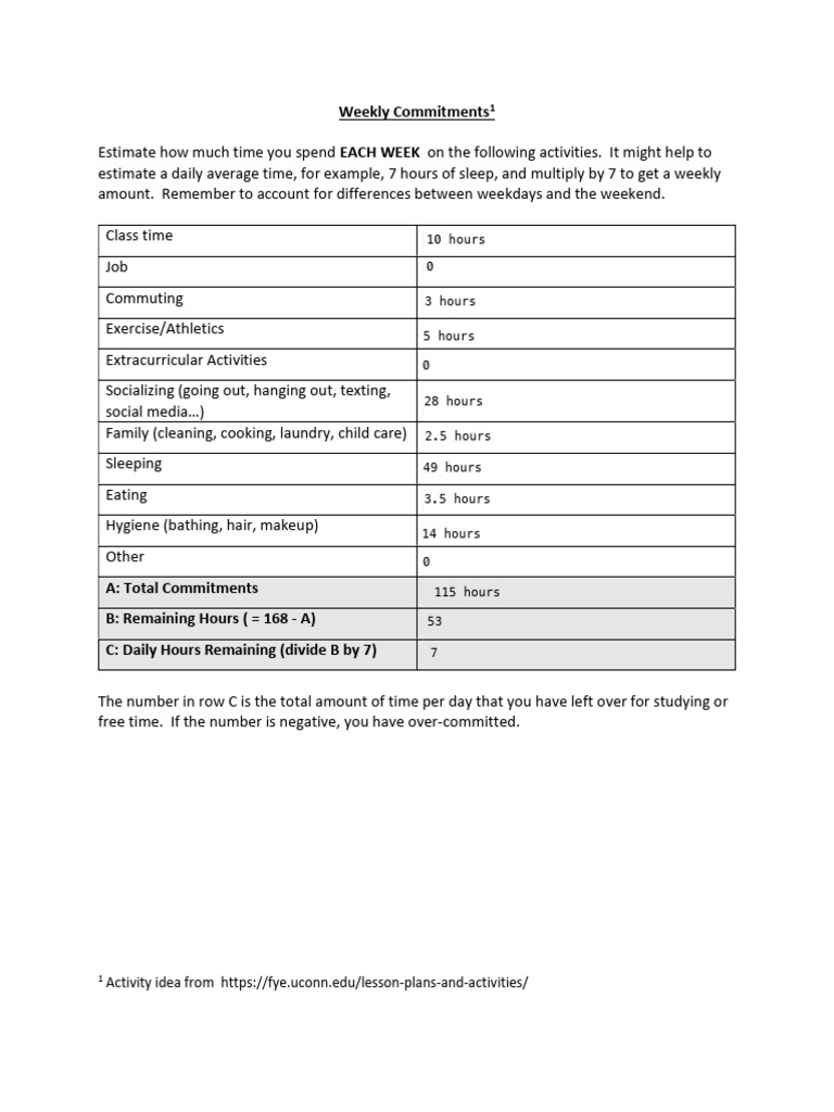168 Hour Activity | PDF